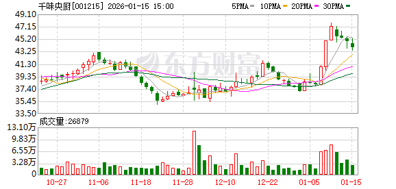 千味央厨：公司将继续维持现有的大客户渠道、经销商渠道、电商渠道、海外渠道、零售渠道深耕市场份额  第1张
