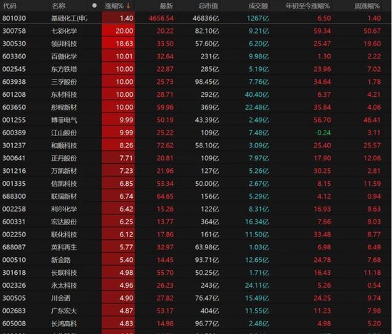 缩量万亿！明日A股怎么走？  第6张