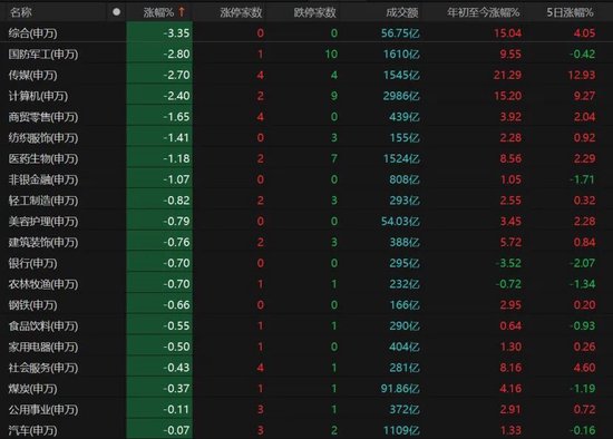 缩量万亿！明日A股怎么走？  第7张