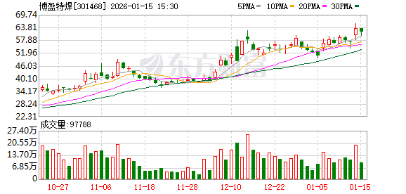 博盈特焊:公司越南生产基地一期的4条HRSG已投产,目前处于满产状态 第1张 博盈特焊:公司越南生产基地一期的4条HRSG已投产,目前处于满产状态 第1张