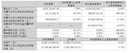 A股翻倍牛股利欧股份停牌核查 第3张 A股翻倍牛股利欧股份停牌核查 第3张