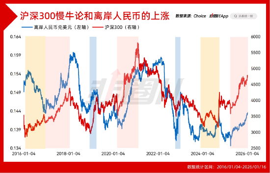 监管为慢牛操碎了心  第2张