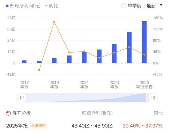 910亿汕尾首富的资本魔术：左手分红、理财、减持，右手借款、港股募资  第5张