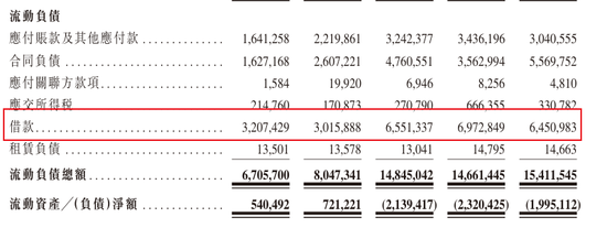 910亿汕尾首富的资本魔术：左手分红、理财、减持，右手借款、港股募资  第9张