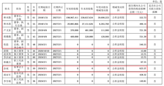 910亿汕尾首富的资本魔术：左手分红、理财、减持，右手借款、港股募资  第11张