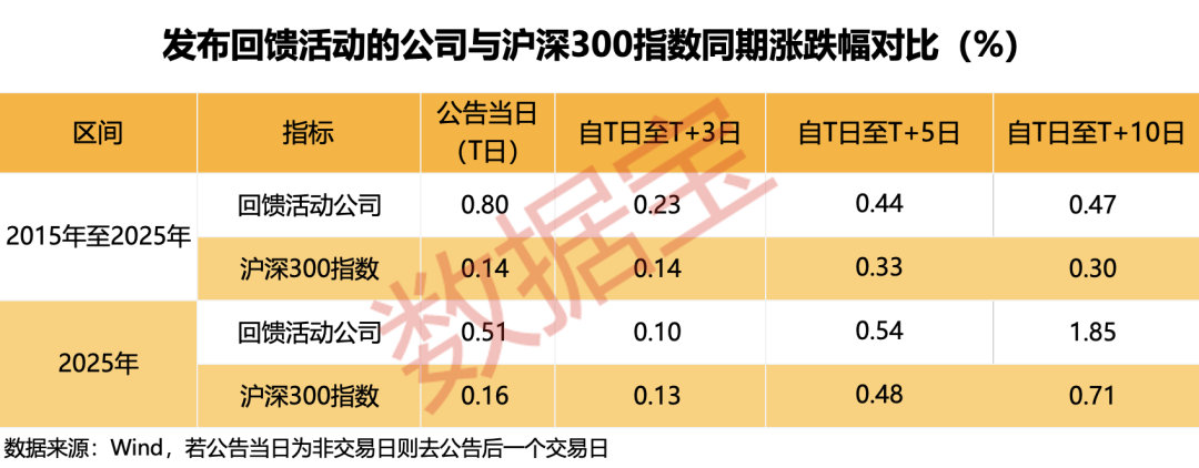 太卷了！送手机、医美项目、门票、礼盒......上市公司“花式”回馈股东！10家公司同时明确分红规划（附股）  第2张