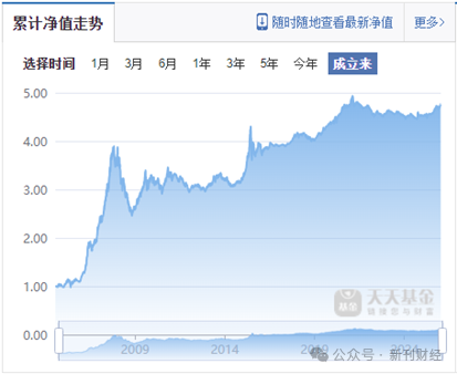 广发基金去年业绩“双垫底”缘何造成？  第3张