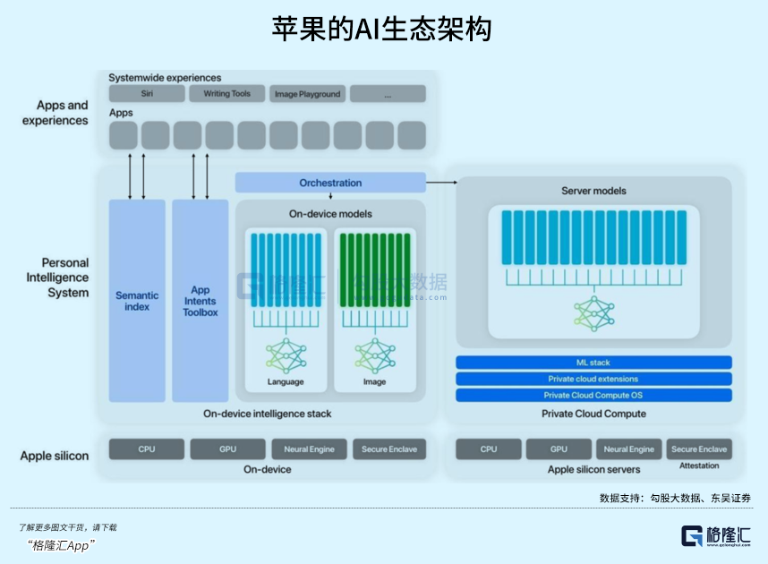苹果低下了高傲的头颅  第2张