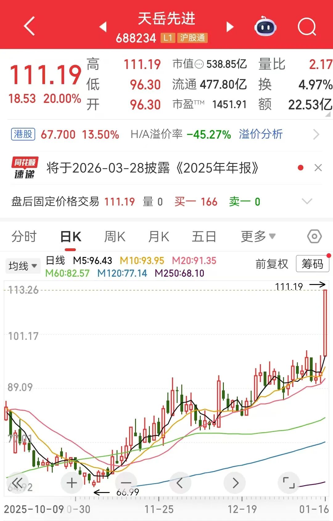 半导体材料，重大突破！碳化硅龙头，已抢先发力  第1张