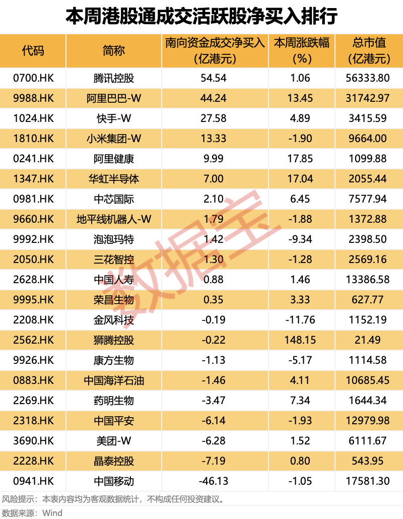计划扩产，全球存储芯片龙头大动作！科技巨头获南向资金大幅加仓（附名单）  第1张