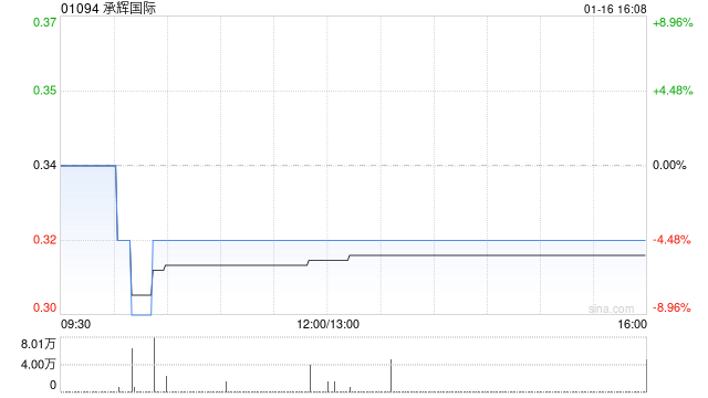 承辉国际：终止成立合营公司  第1张