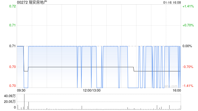 瑞安房地产附属收购位于中国上海市闵行区的土地使用权  第1张