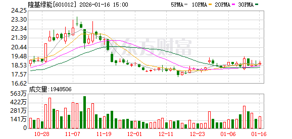 两大光伏巨头预亏！银价成关键词  第2张