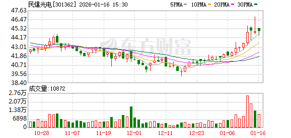 民爆光电筹划并购厦芝精密和江西麦达 19日起停牌  第1张