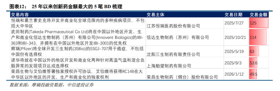 中信建投：主动降温下跨年行情的变化  第10张