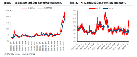 中信建投：主动降温下跨年行情的变化  第11张