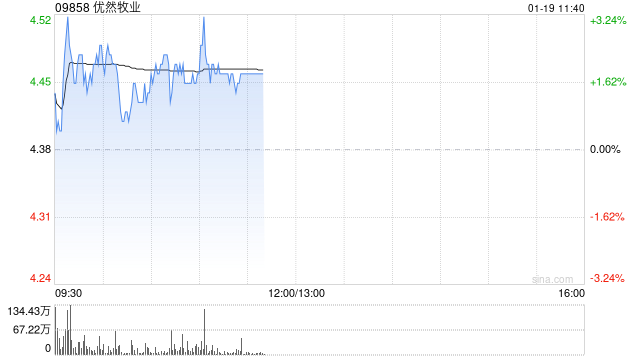 国泰海通证券：维持优然牧业“增持”评级 大股东定增彰显信心  第1张
