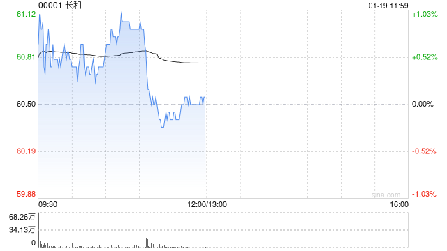 美银证券：如屈臣氏成功上市估值或远高于现行测算 予长和目标价62港元 评级“买入”  第1张
