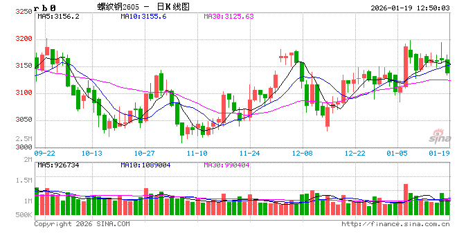 光大期货矿钢煤焦类日报1.19  第2张