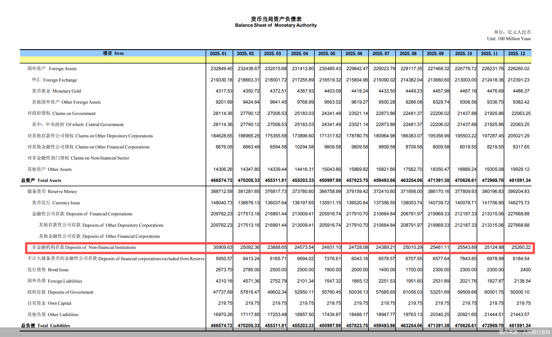 2025年支付机构备付金收报25260亿元，较2024年明显增长，后续怎么走  第1张