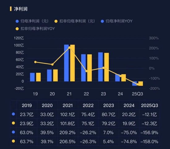 2025年预亏107亿-137亿！智飞生物：“疫苗之王”的至暗时刻  第3张