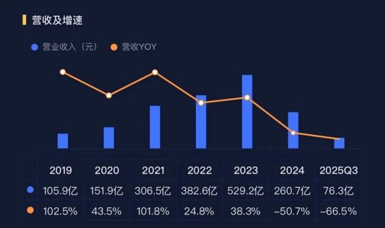 2025年预亏107亿-137亿！智飞生物：“疫苗之王”的至暗时刻  第4张