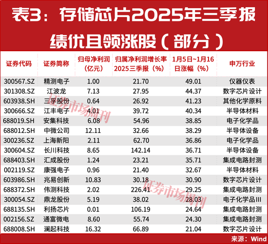 一个年度级别的主线机会！正启动加速拉升！  第5张