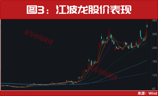 一个年度级别的主线机会！正启动加速拉升！  第6张