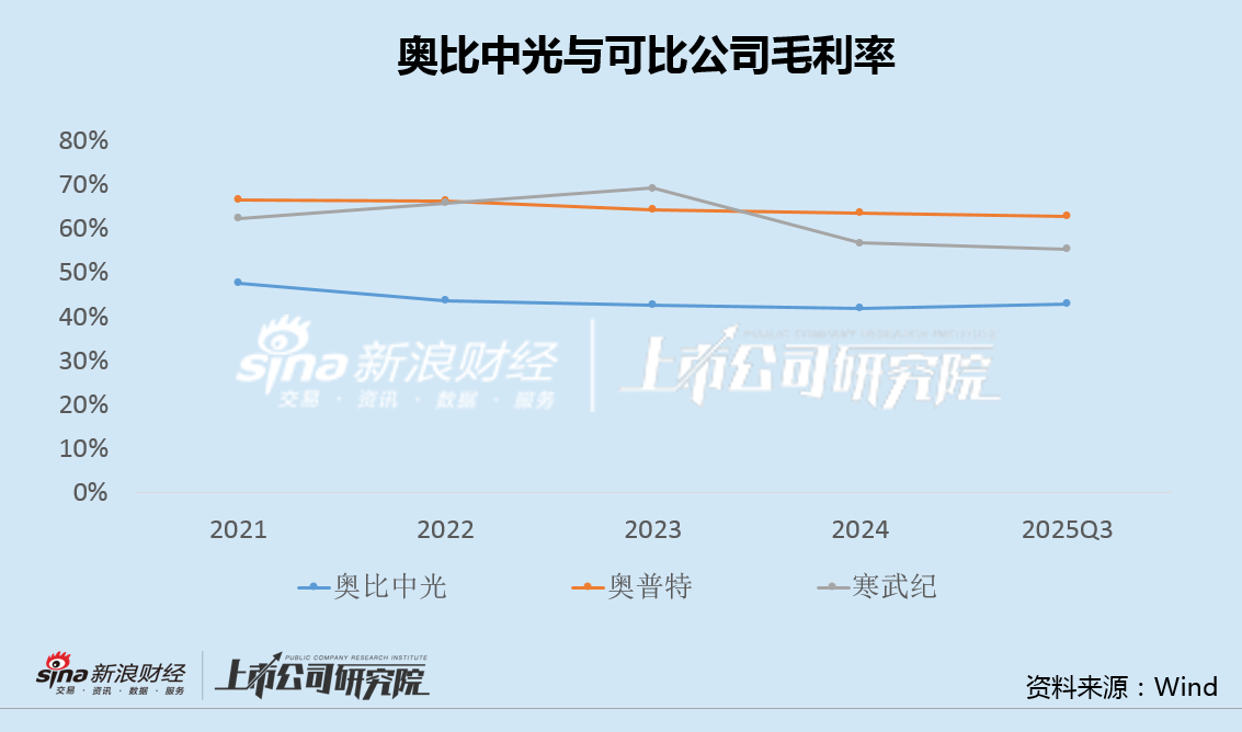 奥比中光两降募资额再推定增：现金存款合计超20亿 仅5人参与股权激励浮盈已超5倍  第3张