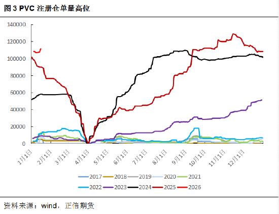 正信期货黄益：基本面驱动有限，短期PVC跟随商品情绪波动  第4张