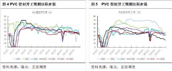 正信期货黄益：基本面驱动有限，短期PVC跟随商品情绪波动  第5张