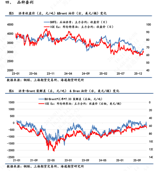 【沥青日报】裂解差收窄下沥青产量提涨放缓，委油浮舱触顶回落  第5张