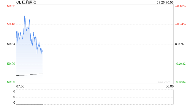 光大期货：1月20日能源化工日报  第2张