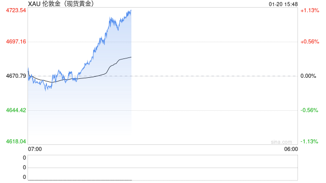 国泰君安期货：王者归来，黄金再创新高！  第2张