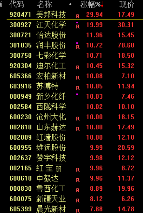 跳水！原因，找到了  第3张