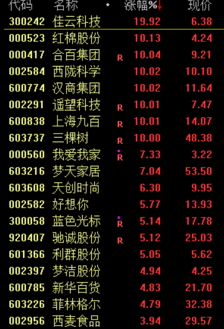 跳水！原因，找到了  第5张