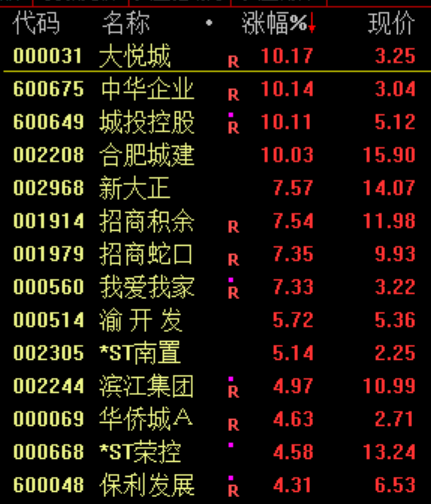 跳水！原因，找到了  第6张