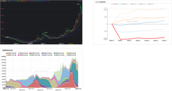 碳酸锂：踩一脚刹车  第4张