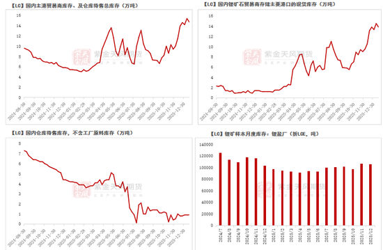 碳酸锂：踩一脚刹车  第7张