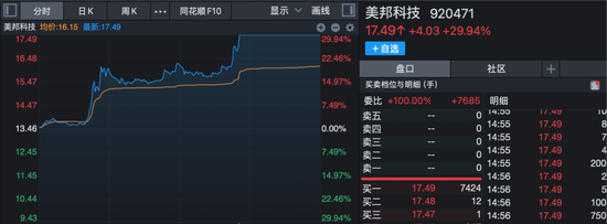 A股尾盘，多股逆势拉升封板！6股获巨额资金抢筹！  第4张