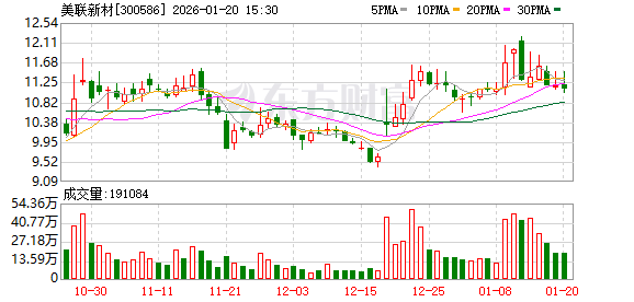 美联新材：截至2026年1月9日公司股东总户数为26047户  第1张