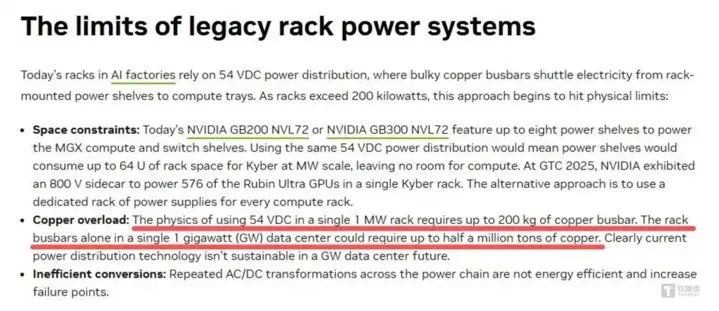 “大乌龙”招致千亿铜市回调，英伟达忽悠了大家？  第2张