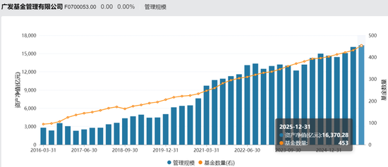 广发基金经理杨冬的百亿光环与情感罗生门！  第9张