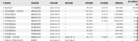 广发基金经理杨冬的百亿光环与情感罗生门！  第12张