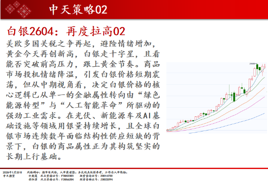 中天期货:商品指数修理整理 原油冲高回落  第5张