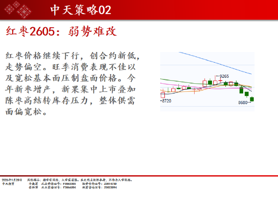 中天期货:商品指数修理整理 原油冲高回落  第19张