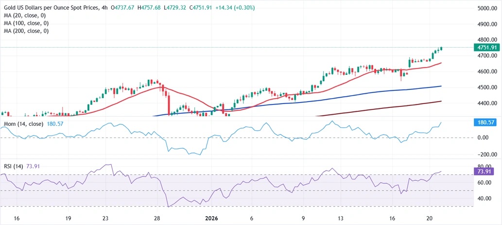 黄金又涨疯了！金价暴涨102美元 美联储今日迎大事 首席分析师金价技术分析  第3张