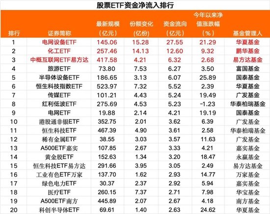 超500亿元，“跑了”  第1张