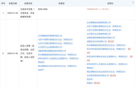 西贝获得新投资  第1张