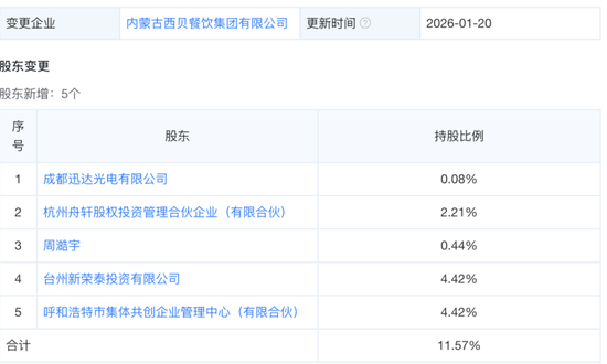 西贝获得新投资  第2张